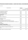 Vista preliminar de documento APROBACIÓN DE MODIFICACIONES AL CUADRO MULTIANUAL DE NECESIDADES Nº 021 - 2025