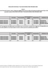Vista preliminar de documento Anexo 02 - Modificar la Lista de Instituciones de Educación Superior, Sedes y Programas elegibles