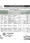 Vista preliminar de documento Nómina de APTOS y NO APTOS al Proceso de Cambio de Grupo Ocupacional y Cambio de Línea de Carrera 2025