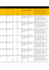 Vista preliminar de documento RVM 000130-2025-VMPCIC-MC - ANEXO