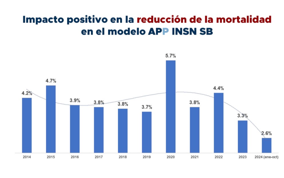 Anexo NP 09062025