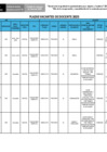 Vista preliminar de documento REPORTE DE PLAZAS VACANTES 2025.