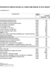 Vista preliminar de documento ANEXO N° 06: APROBACIÓN DE MODIFICACIONES AL CUADRO MULTIANUAL DE NECESIDADES N°00000029