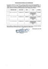 Vista preliminar de documento Saneamiento Físico Legal Mercado Municipal, Local Cuna Más y Palacio Municipal. 