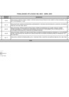 Vista preliminar de documento Penalidades aplicadas - abril 2025