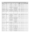 Vista preliminar de documento LISTA DE CAPACIDAD CON CAPACIDAD DE DESICION LEY N° 28024 ( MAYO 2025)