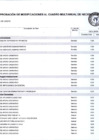 Vista preliminar de documento ANEXO N°06 Aprobación De Modificaciones Al Cuadro Multianual De Necesidades N° 00000037