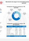 Vista preliminar de documento Abril