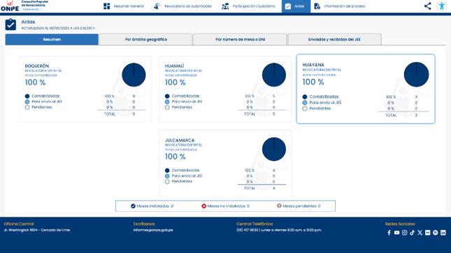 ONPE concluyó cómputo de resultados de Consulta Popular de Revocatoria