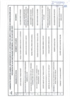 Vista preliminar de documento Candidatos inscritos habiles, representantes de la Sociedad Civil ante el CCL Provincial de la Municipalidad Provincial del Callao 2025-2027