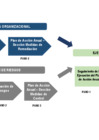 Vista preliminar de documento Flujograma-implementacion-del-sistema-de-control-interno-sci-periodo