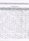 Vista preliminar de documento Resultado de aptos y no aptos de la verificación y evaluación de condiciones, requisitos y documentos
