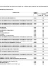 Vista preliminar de documento Aprobación de la Sexagésima Séptima Modificación del Cuadro Multianual de Necesidades - CMN 2025 mediante ANEXO N 06 F