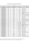Vista preliminar de documento Anexo - Lista de Instituciones de Educación Superior, Sedes y Programas
