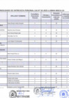 Vista preliminar de documento CONSOLIDADO DE ENTREVISTA PERSONAL CAS N° 02-2025-U.RRHH-MDCH-CH