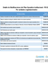 Vista preliminar de documento Modificaciones del Plan Operativo Institucional - POI 2025