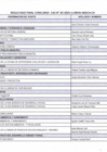 Vista preliminar de documento RESULTADO FINAL CONCURSO CAS N° 02-2025-U.RRHH-MDCH-CH