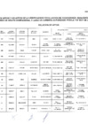 Vista preliminar de documento LISTO DE APTOS Y NO APTOS -CGO-CLC-