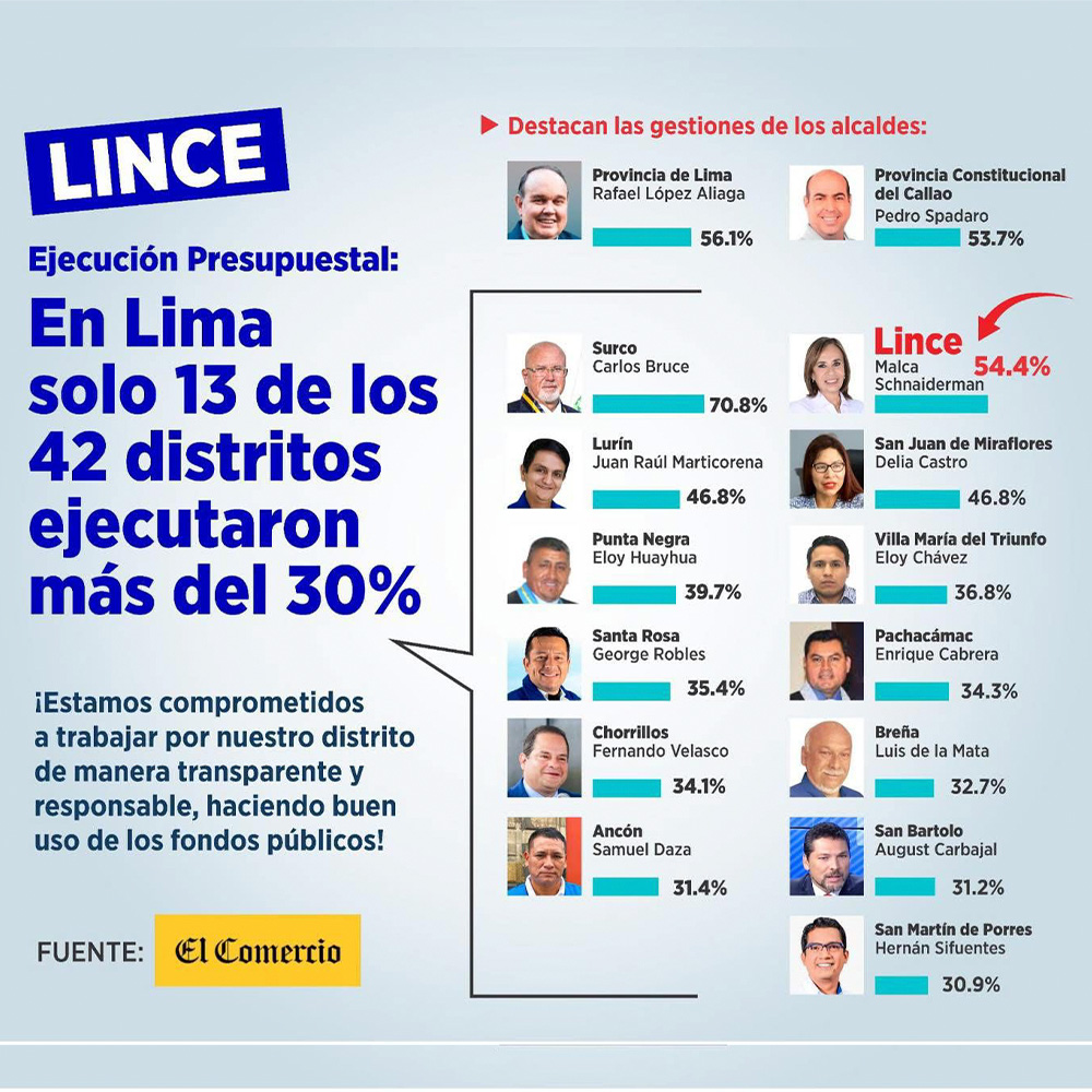 Lince entre los distritos más eficientes en ejecución presupuestal