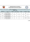 Vista preliminar de documento Resultados Preliminares Cas N° 001 - 2025 INTERVENCIONES MINEDU TERCERA CONVOCATORIA