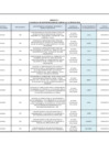Vista preliminar de documento PLAN ANUAL ACTUALIZADO 2025