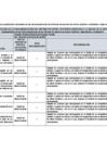 Vista preliminar de documento Anexo N 3 Publicación de seguimientos 2024-I