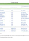 Vista preliminar de documento Listado por tipo de entidad IRCT anual 2023