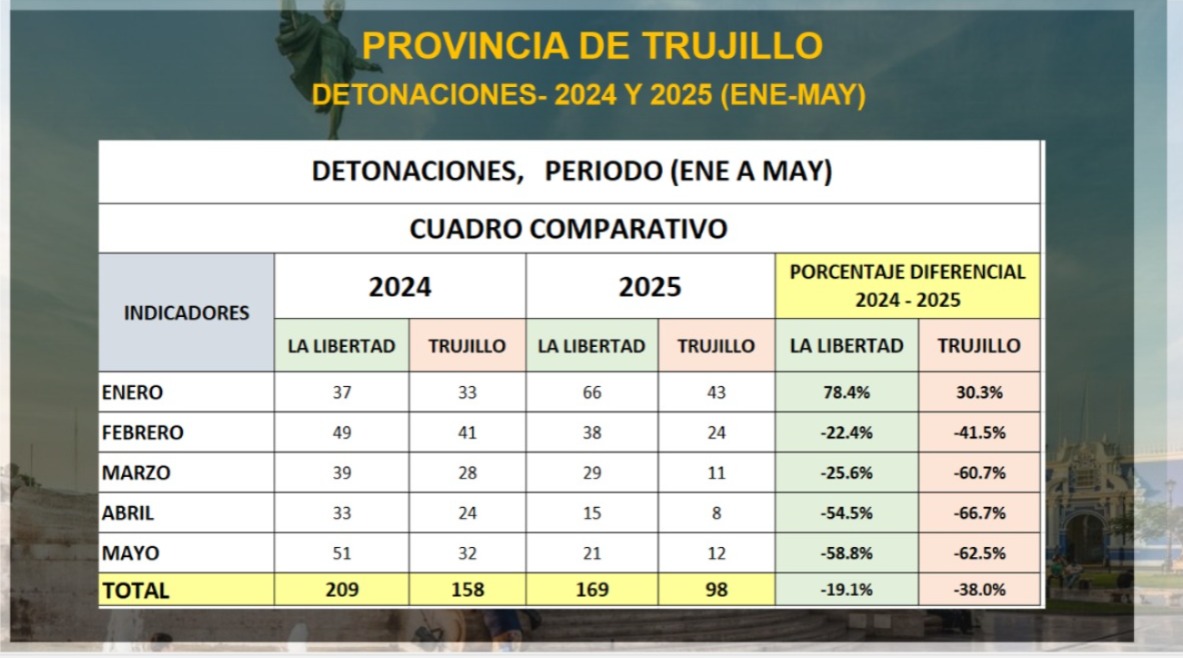 Gore Entregará Terreno Para Construcción Del Nuevo Penal En Quiruvilca