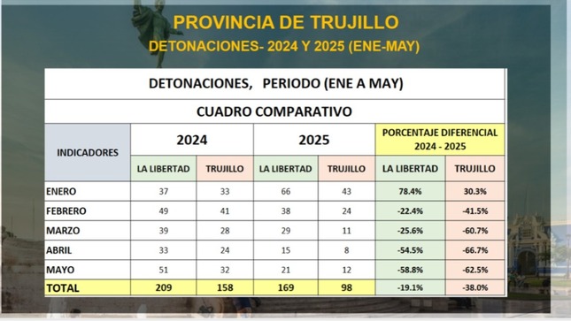Gore Entregará Terreno Para Construcción Del Nuevo Penal En Quiruvilca