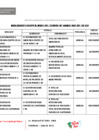 Vista preliminar de documento INDICADORES HOSPITALARIOS DEL CUADRO DE MANDO 2025 DEL HEJCU