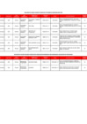 Vista preliminar de documento PLAZAS-VACANTES-IP-PRIMARIA-MAYO