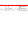 Vista preliminar de documento PLAZAS-VACANTES-IP-PRIMARIA