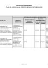 Vista preliminar de documento Tercer entregable - Reporte Plan de Acción Anual - Sección Medidas de Remediación