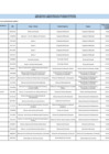 Vista preliminar de documento Relación de Funcionarios y Servidores con Capacidad de Decisión en el MINCETUR - Mayo 2025