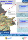 Vista preliminar de documento Boletín Hidrometeorologico_DZ7_final11.06.2025