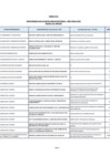 Vista preliminar de documento Anexo N 1 - Responsables de Meta 2025