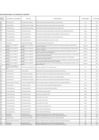 Vista preliminar de documento Anexo 3. Actualización de la Lista de servicios adicionales  no incluidos en tarifario 