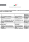 Vista preliminar de documento Ley N° 31564 - Lista de Funcionarios Junio 2025