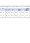 Vista preliminar de documento Plazas-Adicionales_EBR-INICIAL
