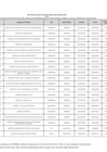 Vista preliminar de documento ANEXO_RJ_260_2025_IES_ELEGIBLES
