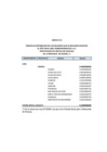 Vista preliminar de documento RM 283-2025-EF-50 ANEXO III-CHANCAY