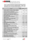 Vista preliminar de documento RESOLUCION DIRECTORAL-000116-2025-MTPE_3_24.1 ANEXO