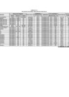 Vista preliminar de documento Anexo 01 - Bienes para Baja Patrimonial - Sede OZ Arequipa