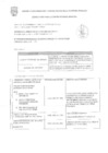 Vista preliminar de documento CONVOCATORIA DEL MEMORANDO DE REQUERIMIENTO N° 490-2025-SGTSV-GSCV/MVES