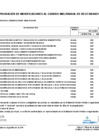 Vista preliminar de documento ANEXO 06 APROBACION DE MODIFICACIONES AL CMN N 081F