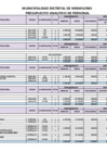 Vista preliminar de documento PRESUPUESTO ANALITICO DE PERSONAL