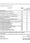 Vista preliminar de documento Anexo N° 06: Cuadro Multianual de Necesidades 2025-029