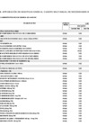 Vista preliminar de documento Anexo N° 06: Cuadro Multianual de Necesidades 2025-035