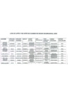 Vista preliminar de documento RESULTADOS LISTA DE APTOS Y NO APTOS GRUPO OCUPACIONAL 2025