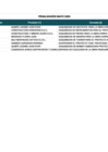Vista preliminar de documento PENALIDADES APLICADAS 2025 - MAYO